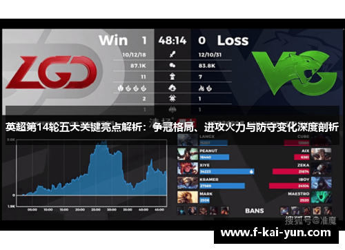 英超第14轮五大关键亮点解析:争冠格局、进攻火力与防守变化深度剖析 英超第14轮五大关键亮点解析:争冠格局、进攻火力与防守变化深度剖析