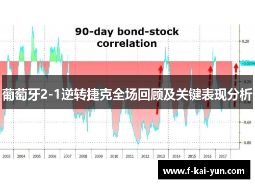 葡萄牙2-1逆转捷克全场回顾及关键表现分析