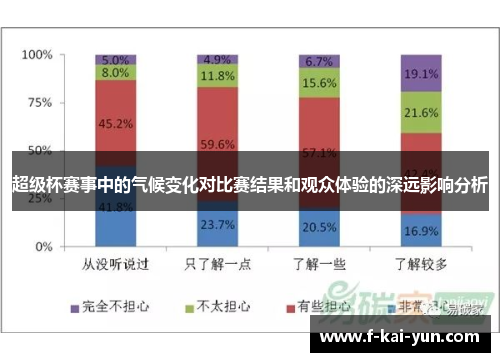 超级杯赛事中的气候变化对比赛结果和观众体验的深远影响分析