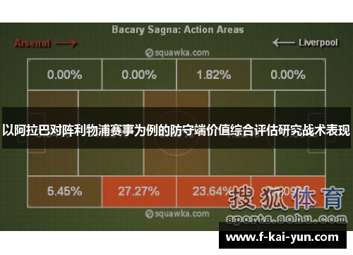以阿拉巴对阵利物浦赛事为例的防守端价值综合评估研究战术表现