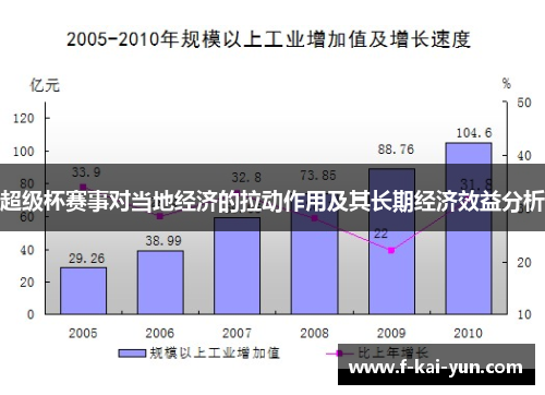超级杯赛事对当地经济的拉动作用及其长期经济效益分析