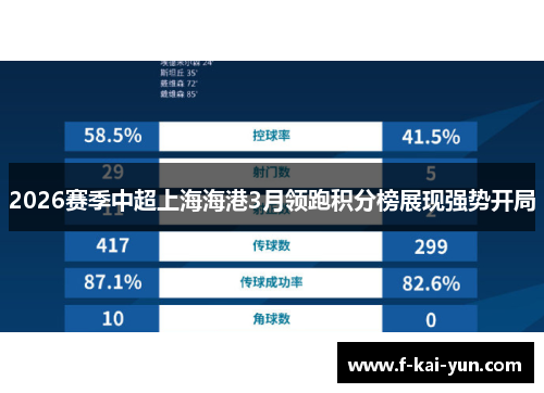 2026赛季中超上海海港3月领跑积分榜展现强势开局